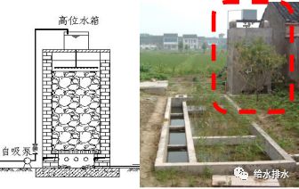 农村污水处理池建设技术_污水池农村处理建设技术规范_农村污水池处理建设标准